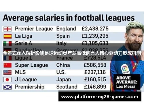 全景式深入解析影响足球运动员年薪高低的五大核心驱动力形成机制