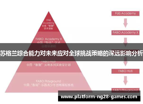 苏格兰综合能力对未来应对全球挑战策略的深远影响分析 苏格兰综合能力对未来应对全球挑战策略的深远影响分析
