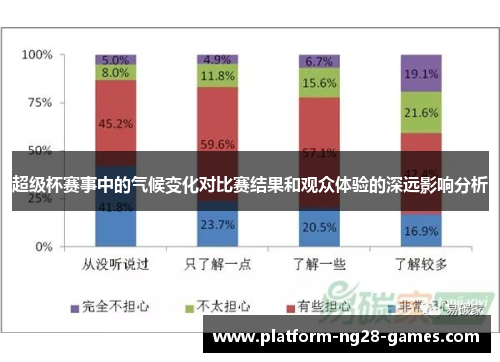 超级杯赛事中的气候变化对比赛结果和观众体验的深远影响分析